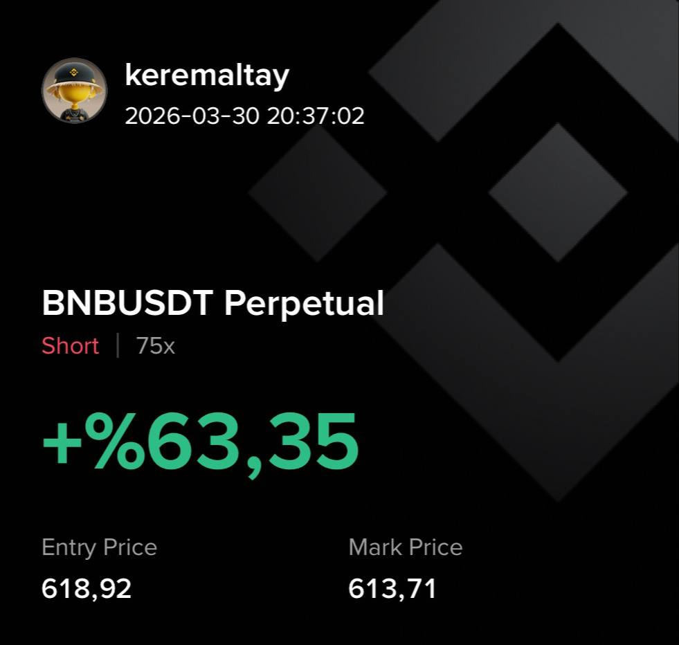 BNB Short +63.35% kâr ekran görüntüsü