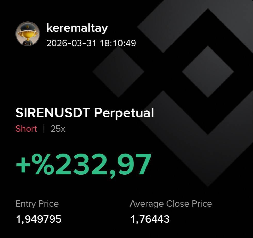 SIREN Short +232.97% kâr ekran görüntüsü